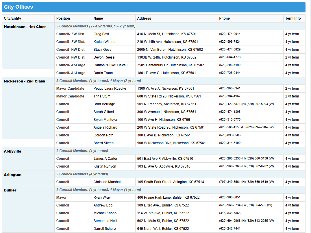 Official candidate filings for elections in Reno County